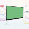 Интерактивная панель "Smart School Board 65" - «globural.ru» - Балашиха