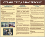 Стенды для кабинета технологии. Мальчики - «globural.ru» - Балашиха