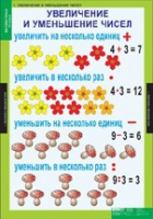 Математика 3 класс (комплект таблиц) - «globural.ru» - Балашиха