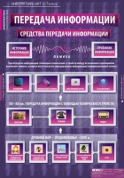 Информатика и ИКТ 5-7 класс (комплект таблиц). - «globural.ru» - Балашиха
