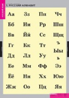 Русский язык. Русский алфавит (комплект таблиц) - «globural.ru» - Балашиха