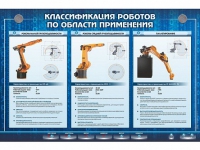 Электрифицированный стенд "Классификация роботов по области применения" - «globural.ru» - Балашиха
