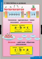 Математика Умножение и деление (комплект таблиц) - «globural.ru» - Балашиха