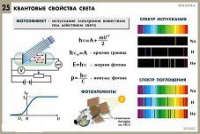 Комплект таблиц по физике для оформления кабинета - «globural.ru» - Балашиха