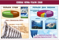 Таблица демонстрационная "Основные формы рельефа Земли" (винил 100х140) - «globural.ru» - Балашиха