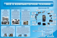 Стенд "Всё о компьютерной технике" - «globural.ru» - Балашиха