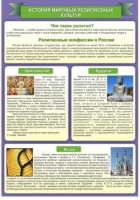 Стенд "История Мировых религий" - «globural.ru» - Балашиха