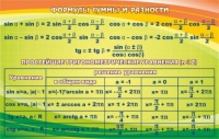 Стенд "Формулы суммы и разности" - «globural.ru» - Балашиха