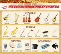 Стенд "Музыкальные инструменты" - «globural.ru» - Балашиха