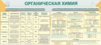 Стенд "Органическая химия" - «globural.ru» - Балашиха