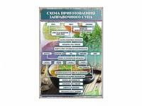 Стенд "Схема приготовления заправочного супа" - «globural.ru» - Балашиха