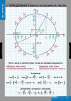 Математика Тригонометрические функции (комплект таблиц) - «globural.ru» - Балашиха
