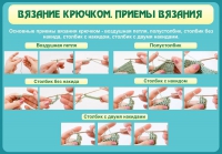 Стенд "Вязание крючком. Приемы вязания" - «globural.ru» - Балашиха