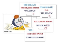 Модель-аппликация "Неопределенная форма глагола. Три времени глагола" (лам.) - «globural.ru» - Балашиха