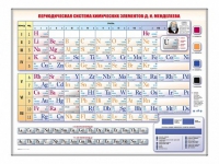 Электронно-справочная информационная таблица Д. И. Менделеева, адаптивная, с сенсорным пультом управления и планшетом со шрифтом Брайля (химия) - «globural.ru» - Балашиха