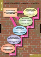 История. Становление российского государства (комплект таблиц) - «globural.ru» - Балашиха