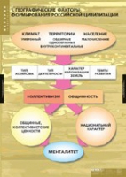 История. Факторы формирования российской цивилизации (комплект таблиц) - «globural.ru» - Балашиха