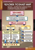 Обществознание X - XI класс (комплект таблиц) - «globural.ru» - Балашиха