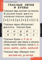 Русский язык. Звуки и буквы русского алфавита (комплект таблиц) - «globural.ru» - Балашиха