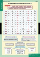 Русский язык Обучение грамоте 2 класс (комплект таблиц) - «globural.ru» - Балашиха