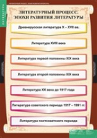 Литература 9 класс (комплект таблиц) - «globural.ru» - Балашиха