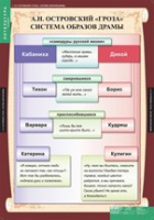 Литература 10 класс (комплект таблиц) - «globural.ru» - Балашиха