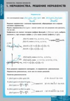Математика Неравенства. Решение неравенств (комплект таблиц) - «globural.ru» - Балашиха