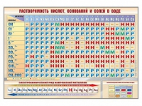 Стенд "Растворимость кислот, оснований и солей в воде" - «globural.ru» - Балашиха