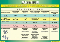 Таблица Обобщение сведений о группах углеводородов 1000*1400 винил  - «globural.ru» - Балашиха