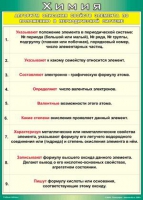 Таблица Алгоритм описания свойств элемента по положению в периодической системе 1000*1400 винил - «globural.ru» - Балашиха