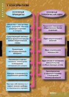 История. Политические течения XVIII-XIX в (комплект таблиц) - «globural.ru» - Балашиха