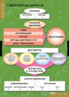 История. Движение Декабристов (комплект таблиц) - «globural.ru» - Балашиха