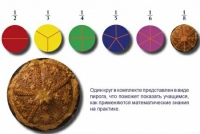 Учебно-игровой комплекс на магнитах "Доли круга" - «globural.ru» - Балашиха