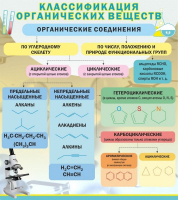 Стенд "Классификация органических веществ" - «globural.ru» - Балашиха