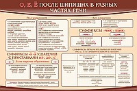 Стенд "о, е, ё, после шипящих в разных частях речи" - «globural.ru» - Балашиха