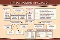 Стенд "Правописание приставок" (вариант 2) - «globural.ru» - Балашиха