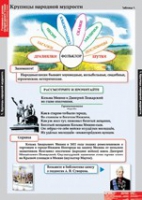Литературное чтение 4 класс (комплект таблиц) - «globural.ru» - Балашиха