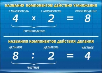 Стенд "Компоненты умножения и деления" (вариант 1) - «globural.ru» - Балашиха