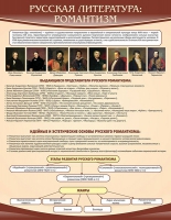Стенд "Романтизм" - «globural.ru» - Балашиха