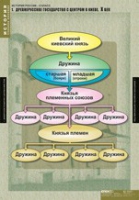 История. История России 6 класс (комплект таблиц) - «globural.ru» - Балашиха
