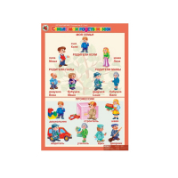 Комплект таблиц. Окружающий мир 5-6 лет. "Я познаю мир". - «globural.ru» - Балашиха