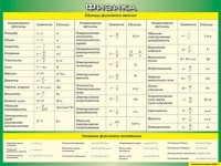 Таблица Единицы физических величин + Основные физические постоянные 1000*1400 винил - «globural.ru» - Балашиха