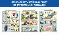 Стенд "Безопасность бетонных работ на стройплощадке" - «globural.ru» - Балашиха