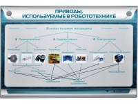Электрифицированный стенд "Приводы, используемые в робототехнике" - «globural.ru» - Балашиха