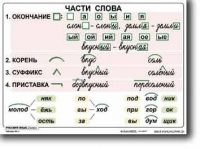 Русский язык. 2  класс. Комплект таблиц по русскому языку для начальной школы. Учебно наглядные пособия - «globural.ru» - Балашиха