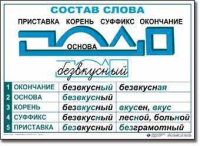  Русский язык. Основные правила и понятия. Комплект таблиц по русскому языку для начальной школы. - «globural.ru» - Балашиха