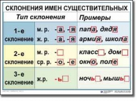 Русский язык. 4 класс. Комплект таблиц по русскому языку для начальной школы. Учебно-наглядные пособия - «globural.ru» - Балашиха