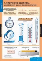 Физика. 7 класс (комплект таблиц) - «globural.ru» - Балашиха