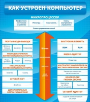 Стенд "Как устроен компьютер" - «globural.ru» - Балашиха