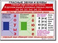 Русский язык. 1 класс. Комплект таблиц по русскому языку для начальной школы. Учебно-наглядные пособия - «globural.ru» - Балашиха